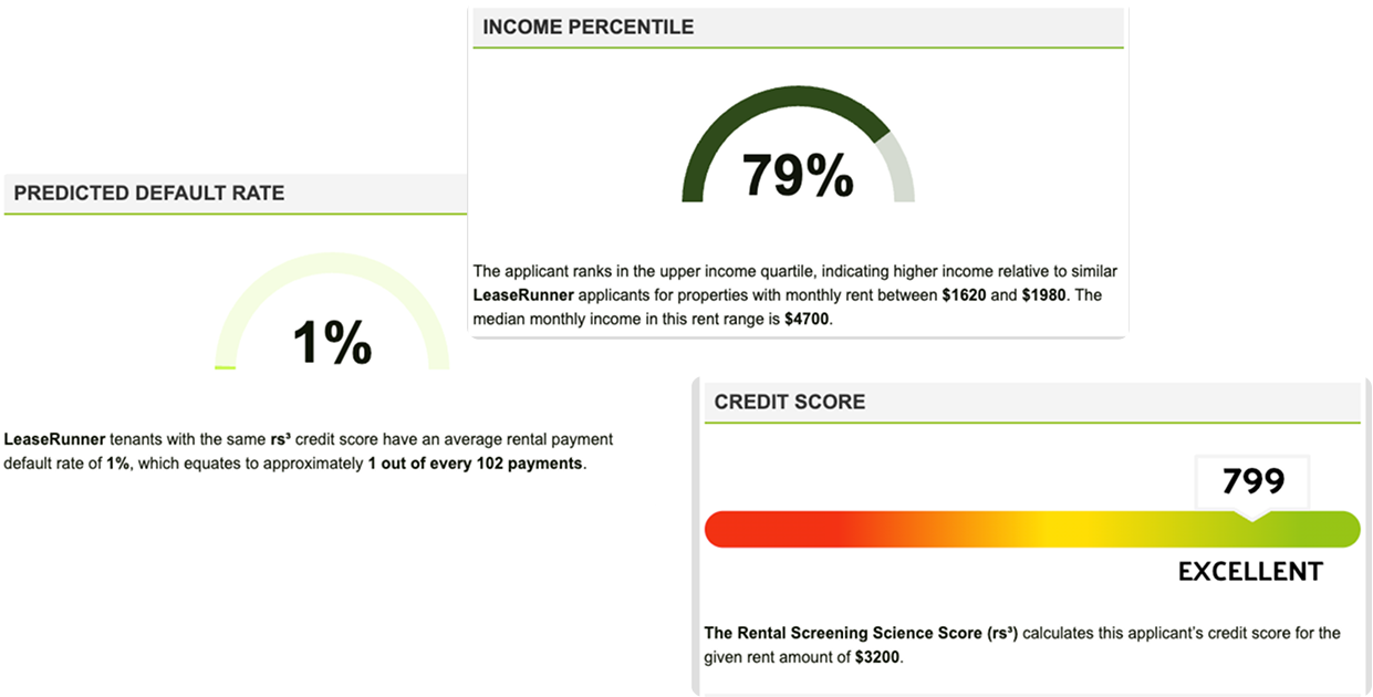 RS³ Credit Score sample