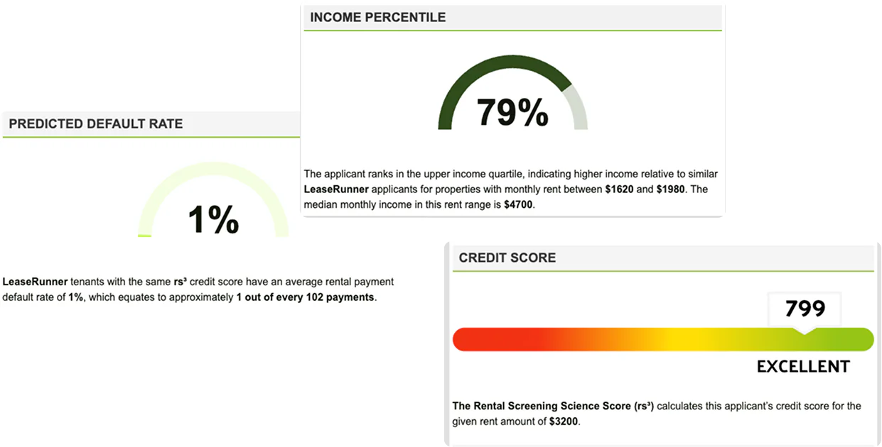 RS³ Credit Score sample