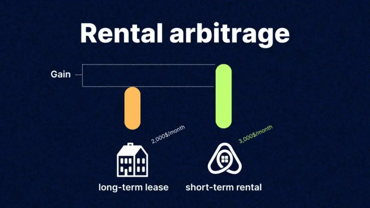 Steps for conducting rental arbitrage safely, legally, and profitably