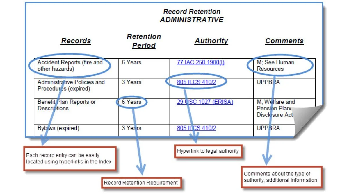 Record retention guidelines for adverse action notices